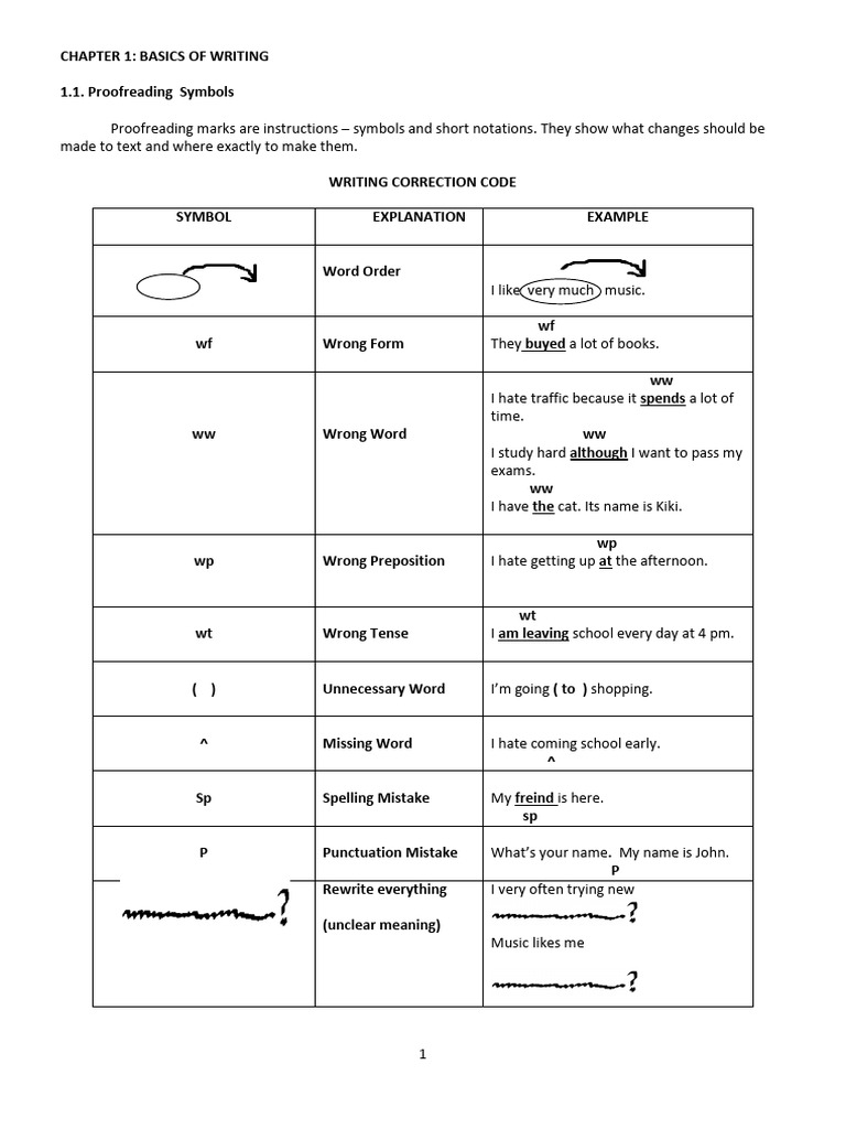 Proofreading Symbols Explained | PDF | Wright Brothers | Paragraph
