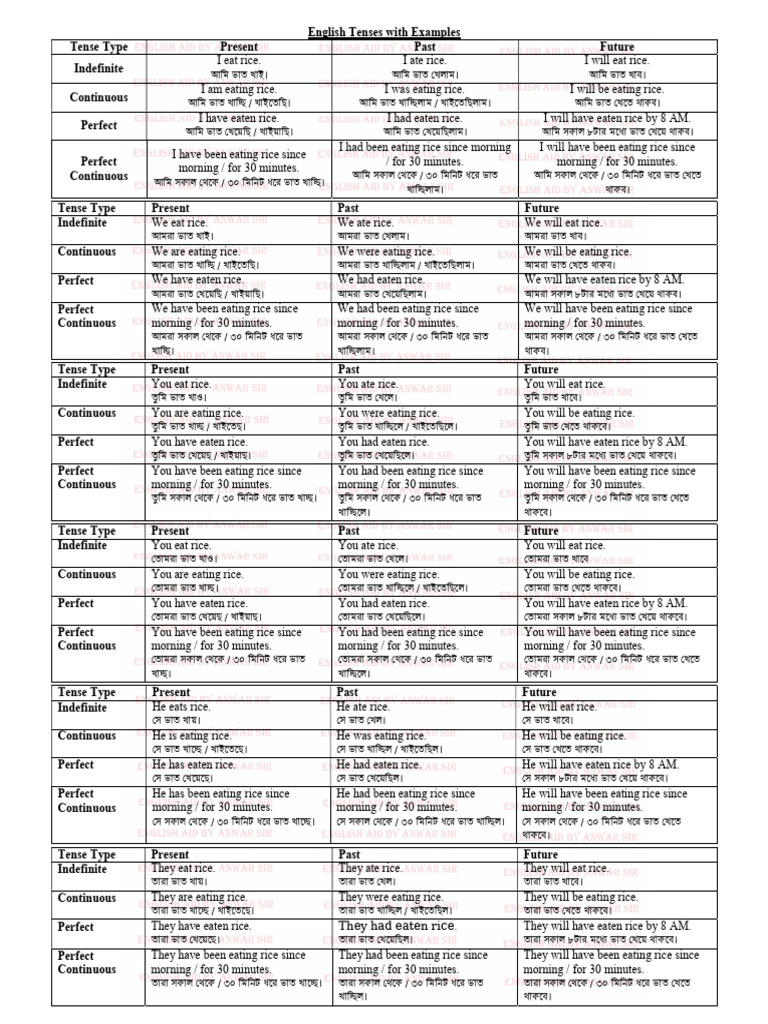 English Tenses With Examples | PDF