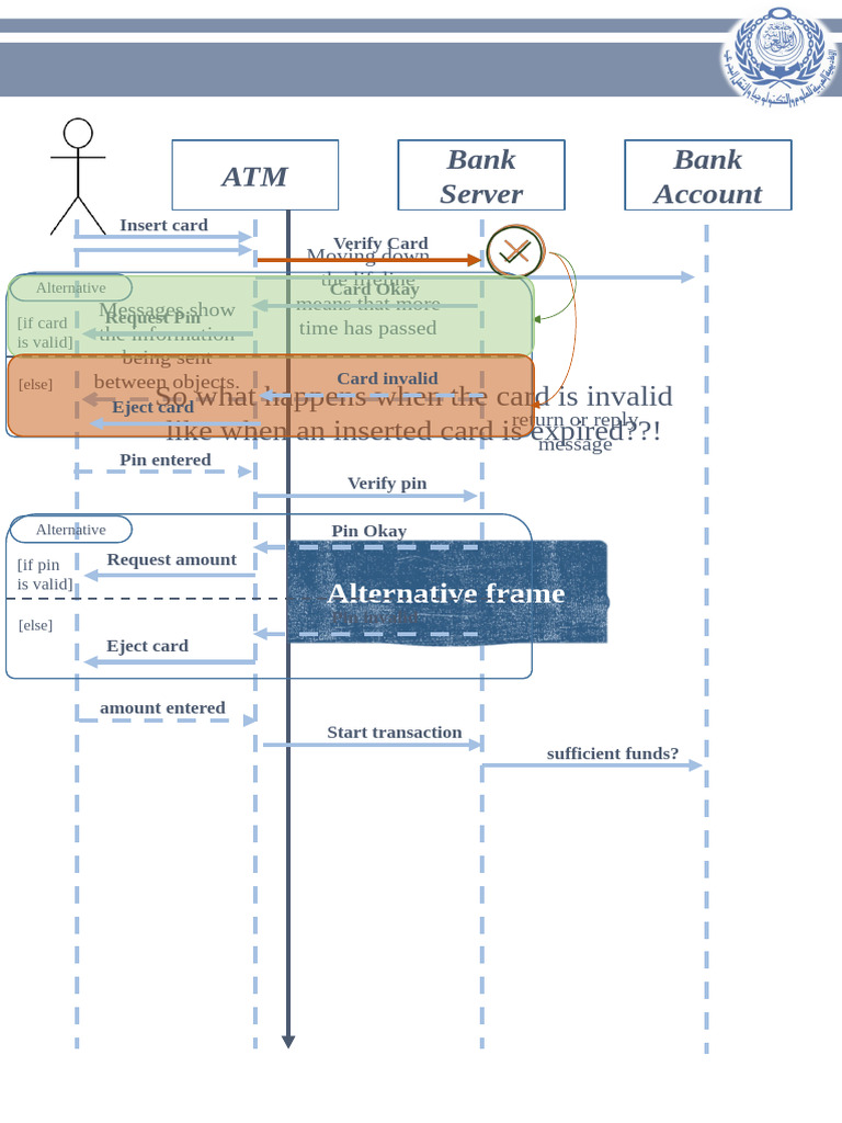 ATM Transaction Process Flowchart | PDF | Personal Identification ...