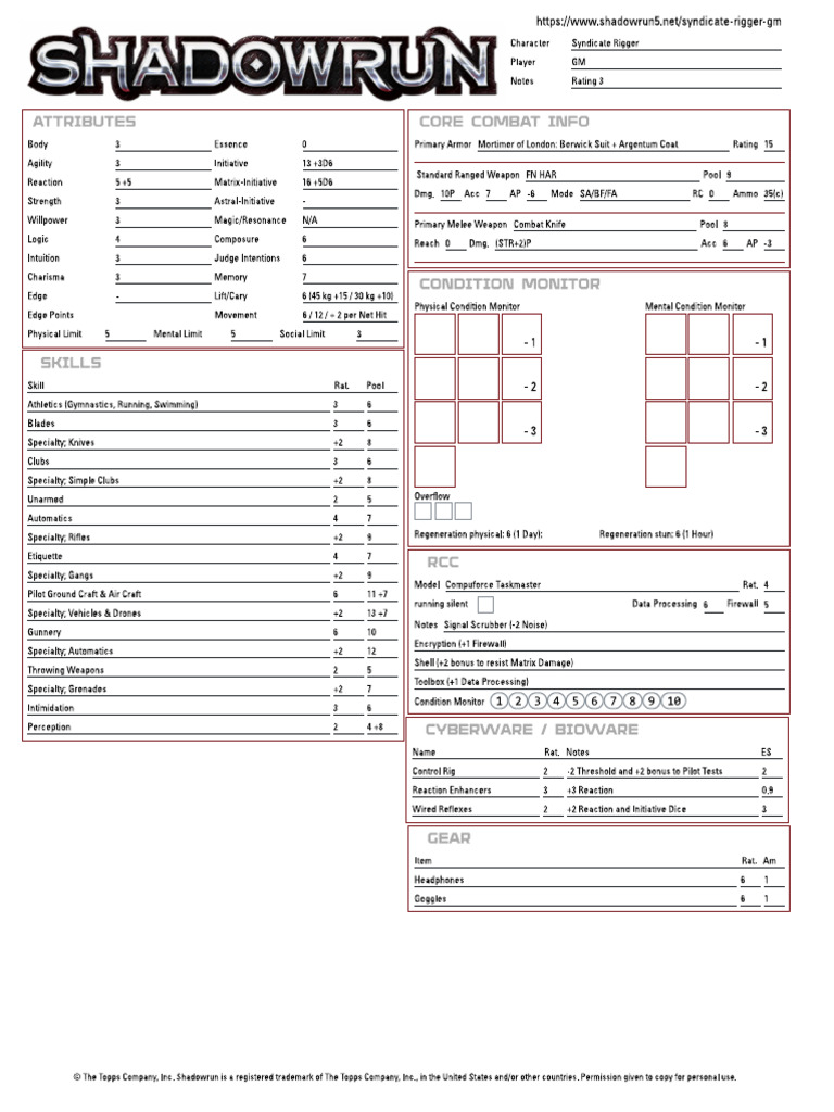 Syndicate Rigger | PDF