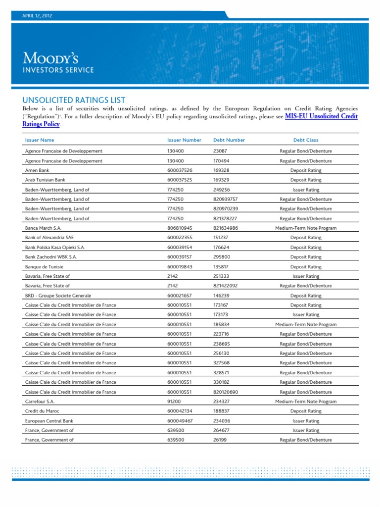 Moodys Unsolicited Ratings Moody's Investors Service Municipal Bond