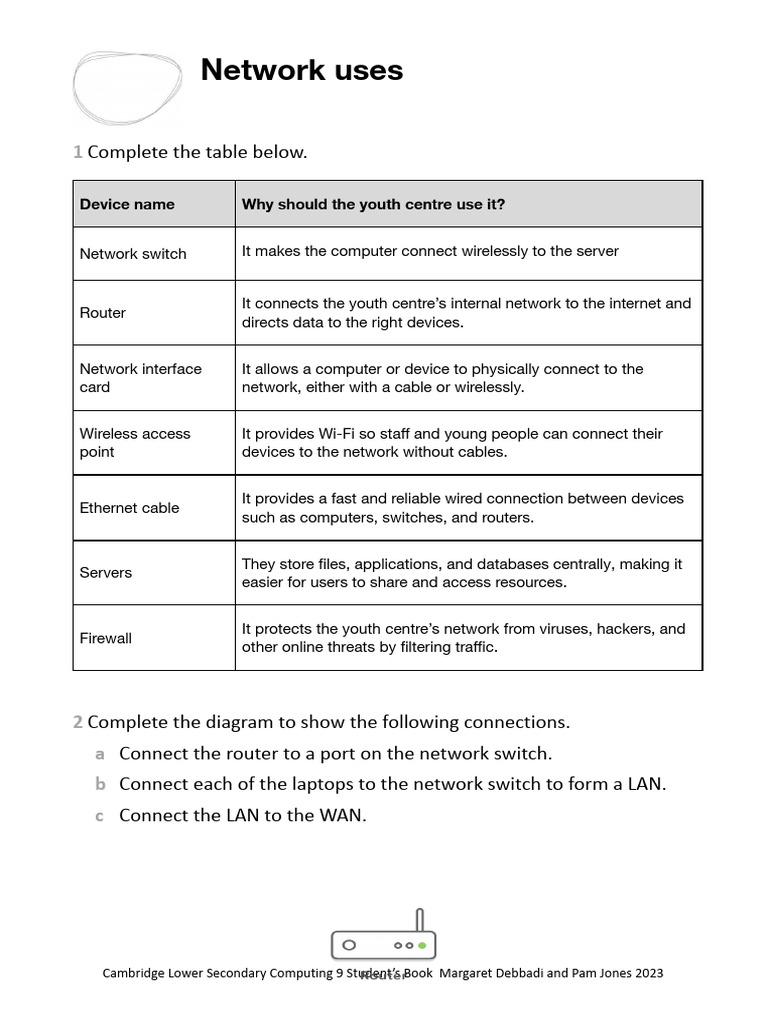 Essential Network Devices for Youth Centres | PDF
