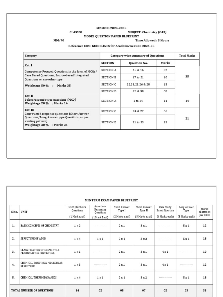 Class XI Chemistry Model Paper 2024-25 | PDF | Atoms | Atomic Orbital