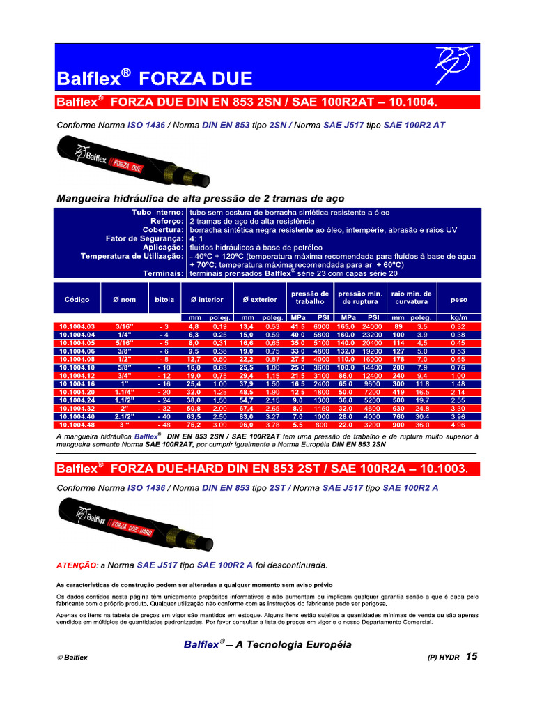 Sae 100 R2 at | PDF