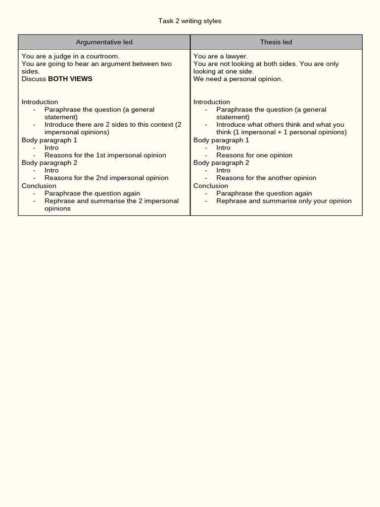 Writing Styles for Task 2 Essays | PDF | Linguistic Typology | Linguistics