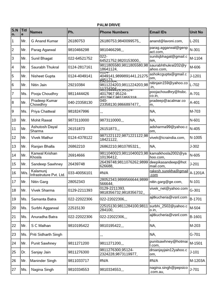 Palm Drive Resident Contact List | PDF