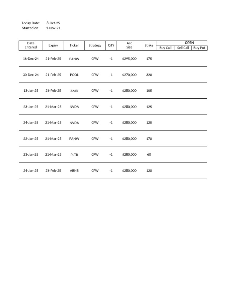 Options Trading Strategy Overview | PDF | Business | Money