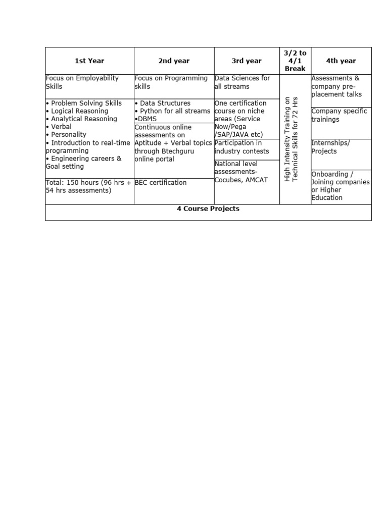 Employability Skills Training Program | PDF