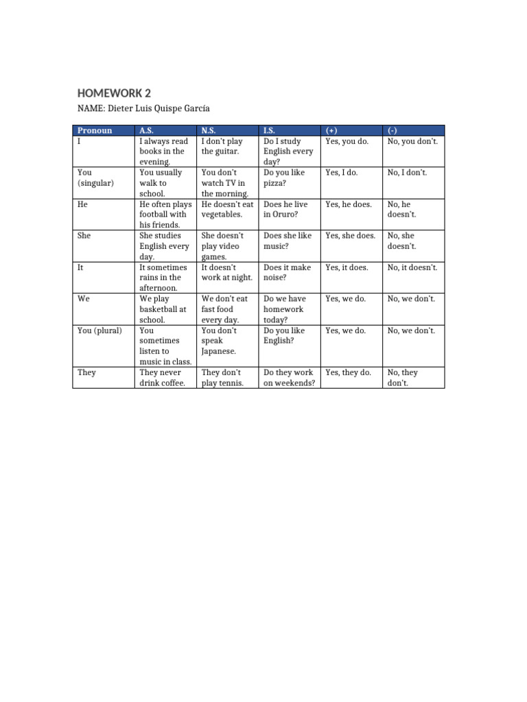 Homework 2 Formatted | PDF