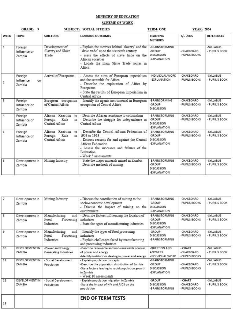JUNIOR SECONDARY SOCIAL STUDIES SCHEMES OF WORK | PDF | Mining ...