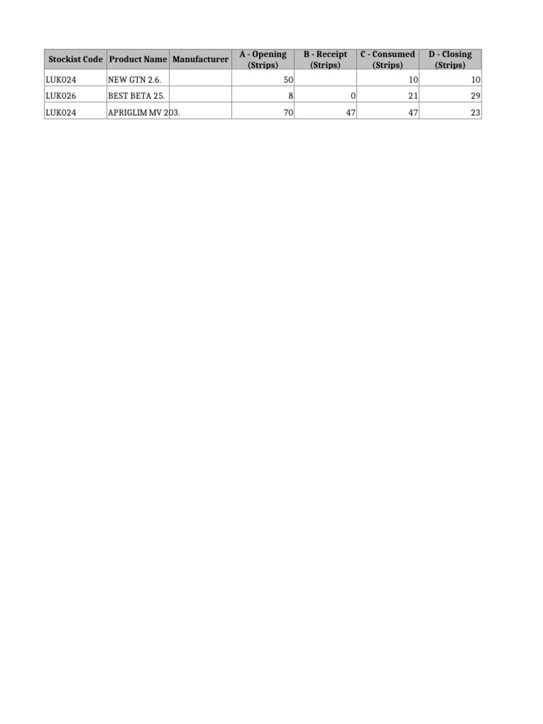 Stock Inventory Discrepancy Report | PDF