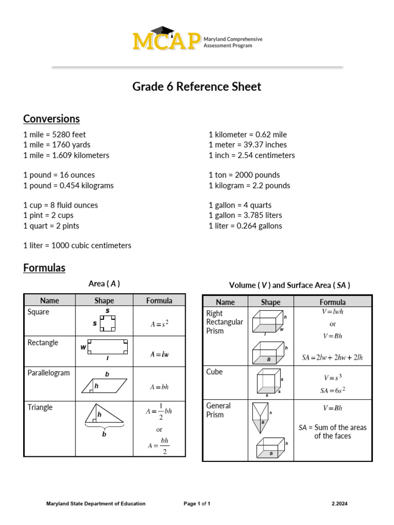 6th Grade Math Reference Sheet | PDF | Area | Gallon