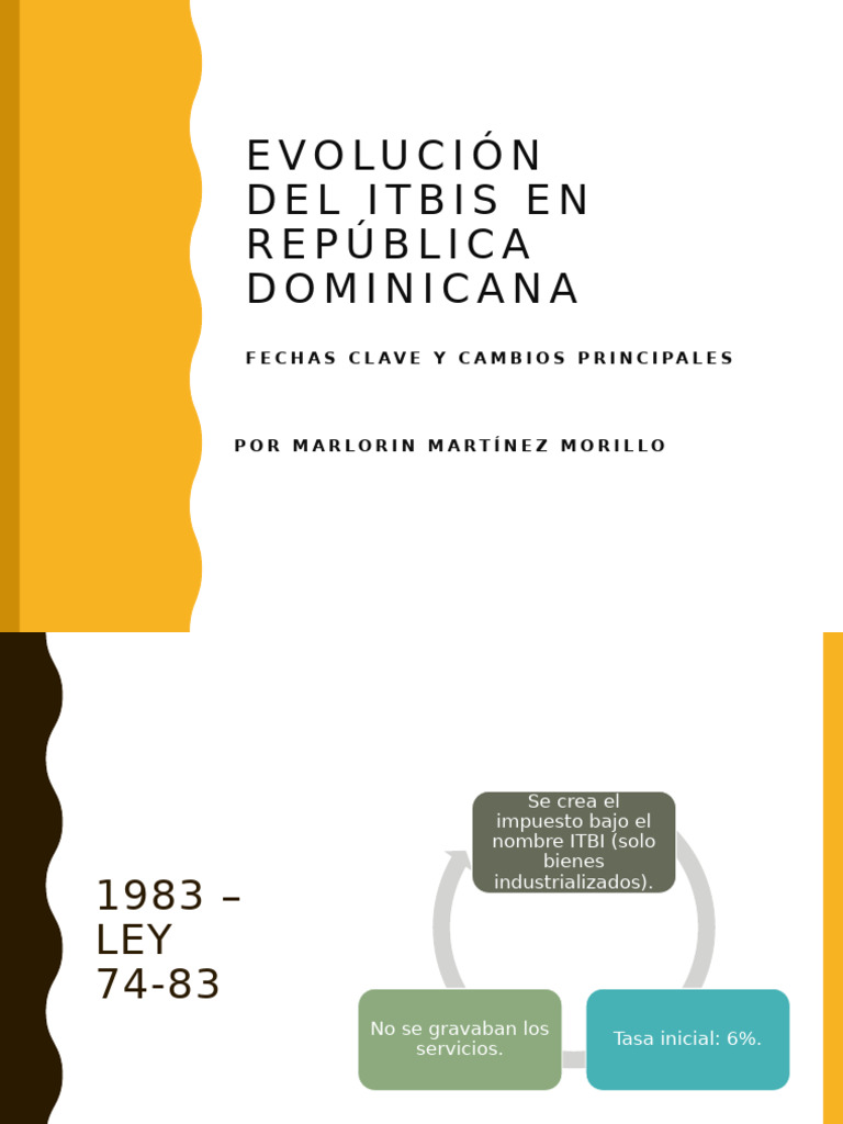 Evolucion ITBIS RD | PDF