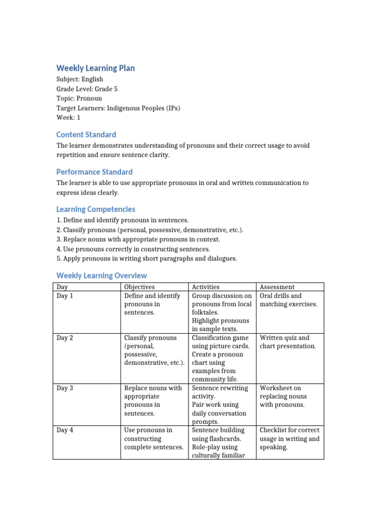 Grade 5 English Pronoun Learning Plan | PDF | Pronoun | Learning