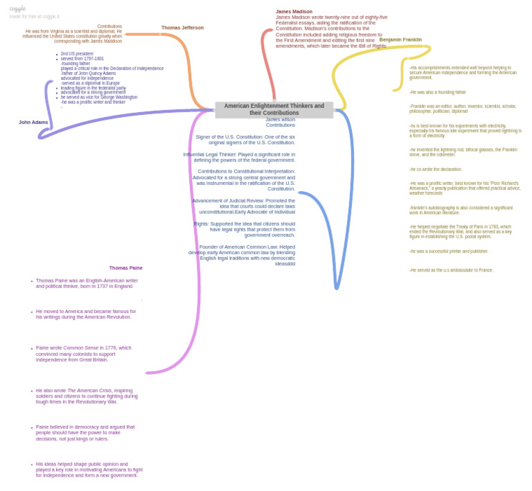 American Enlightenment Thinkers and Their Contributions+ | PDF | James ...