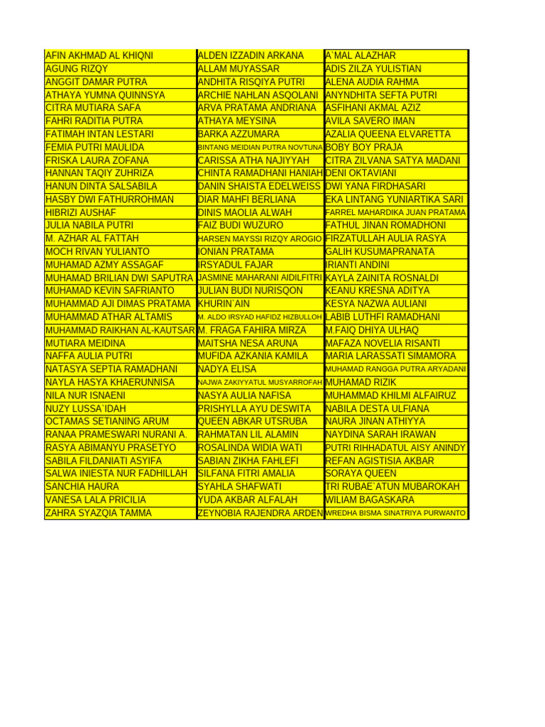 List of Student Names and Details | PDF