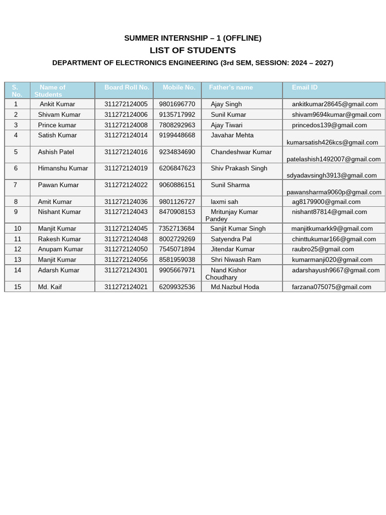 Summer Internship Students List 2024 | PDF