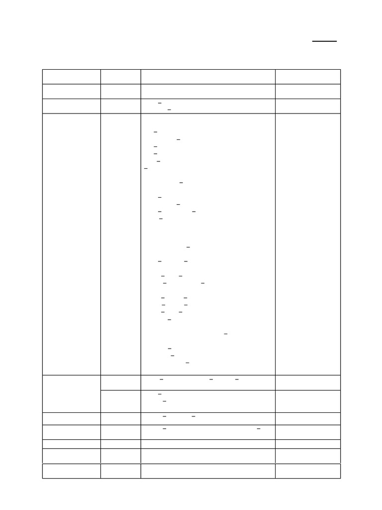 HSC Code 2000 Amendments Overview | PDF | Telecommunications ...