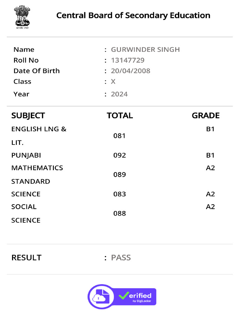 10th Result | PDF