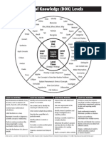 DOK_Chart