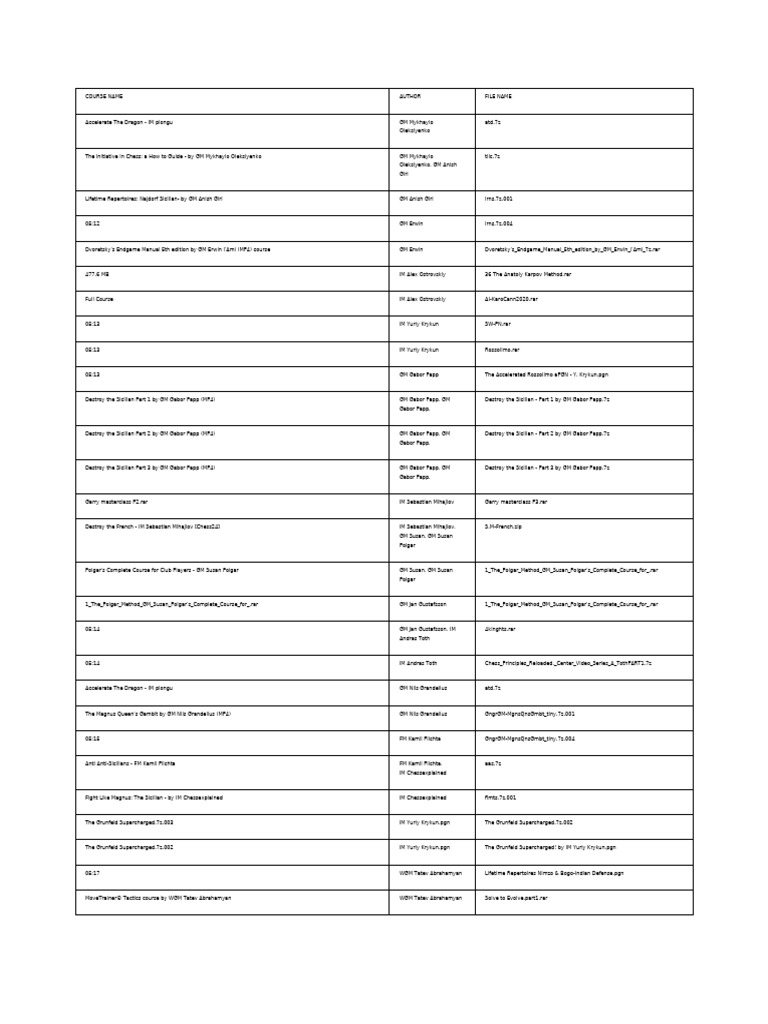 Chess Course Collection Overview | PDF | Chess Openings | Chess