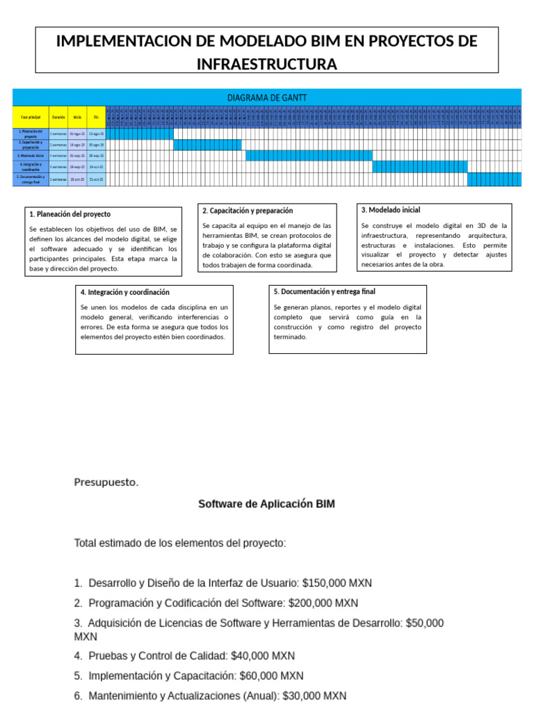 Implementación de BIM en Infraestructura | PDF | Software | Informática