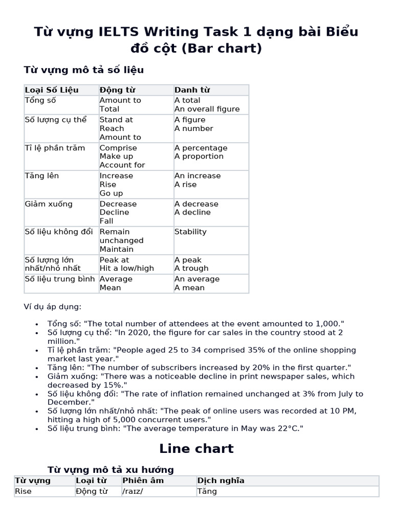 T V NG IELTS Writing Task 1 | PDF