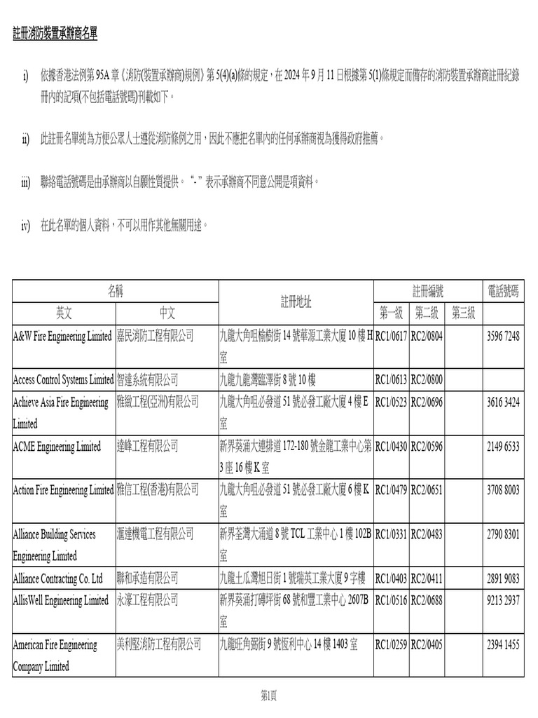 HTTPSWWW - Hkfsd.gov - HkchisourceFSIC List Chi - PDF 2 | PDF