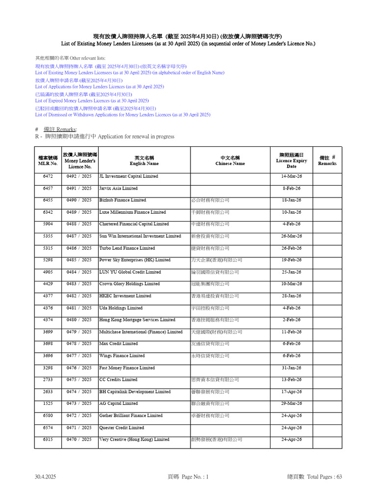 Hong Kong Money Lender Licenses List | PDF | Credit | Finance & Money ...