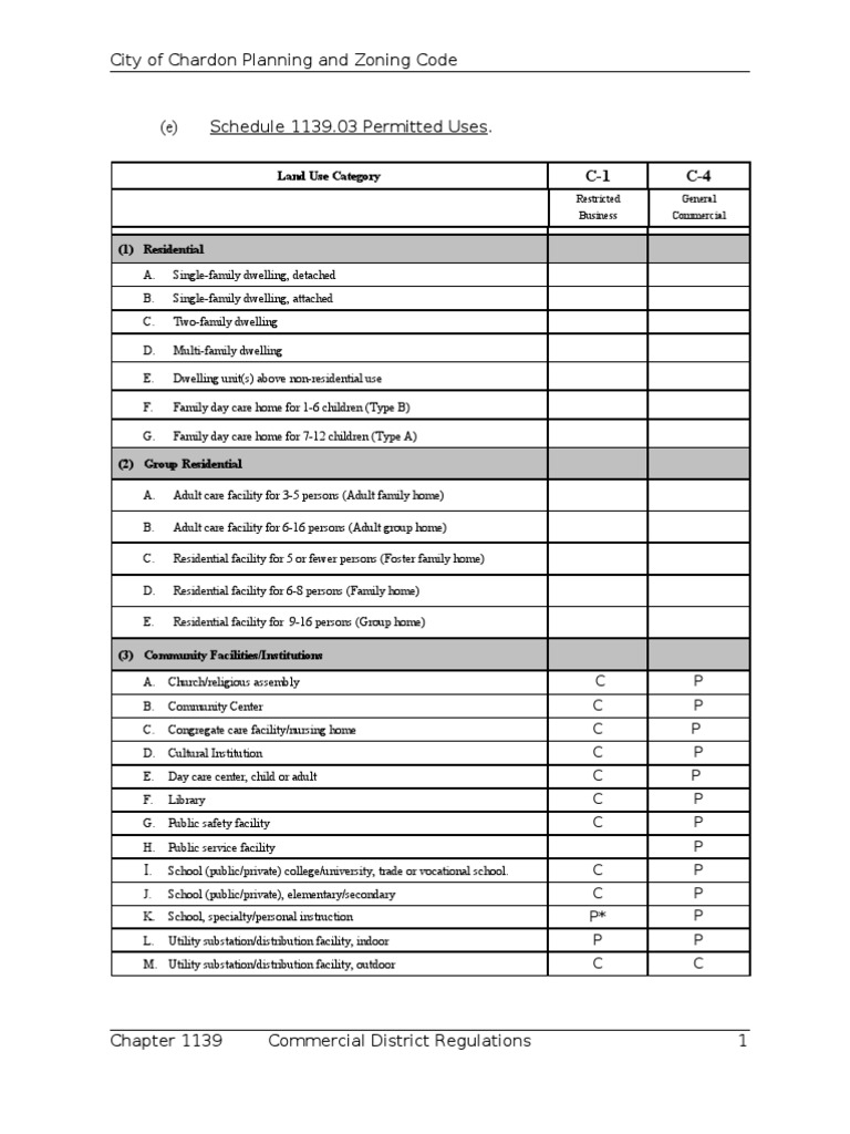 Chardon Commercial Zoning Code PDF Window Zoning