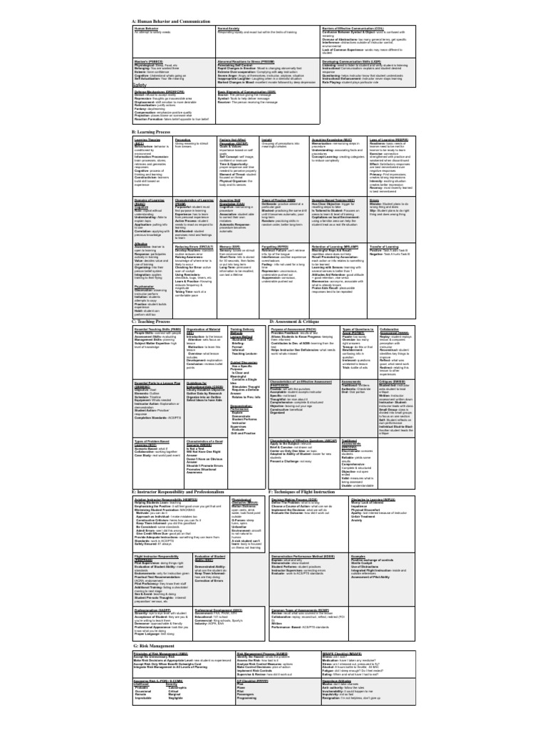 Barriers to Effective Communication | PDF | Learning | Recall (Memory)