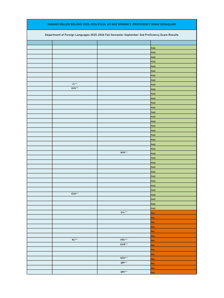 2025-2026 Fall Language Exam Results | PDF
