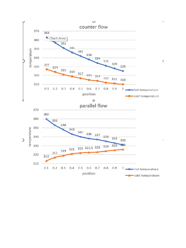 Udit Virtual Lab | PDF