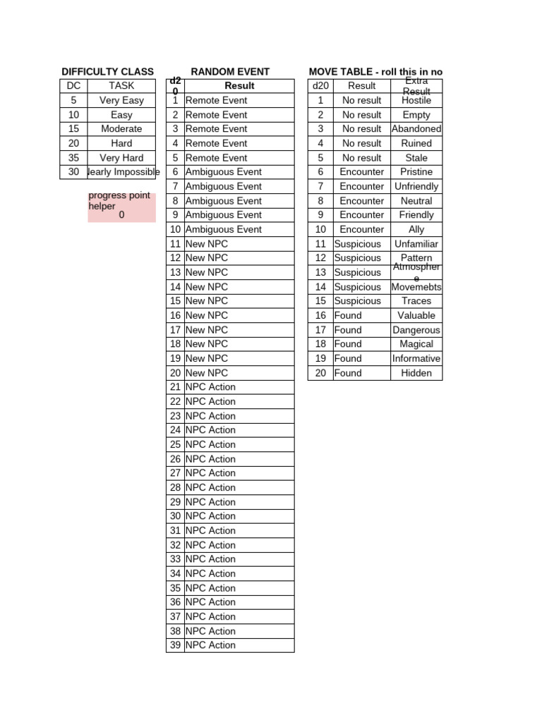 Non-Combat Random Event Table | PDF | Role Playing | Entertainment