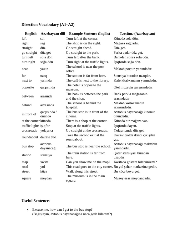 Direction Vocabulary | PDF