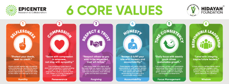 HF Core Value 2025 540 X 200 CM | PDF