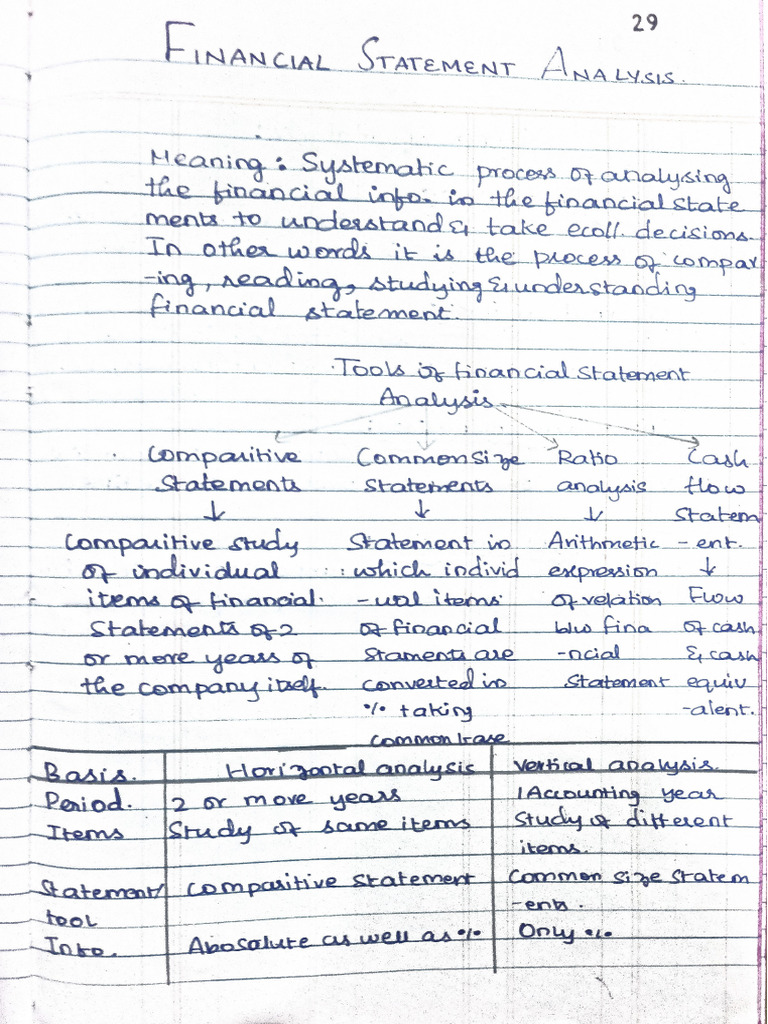 ch-2 Notes | PDF