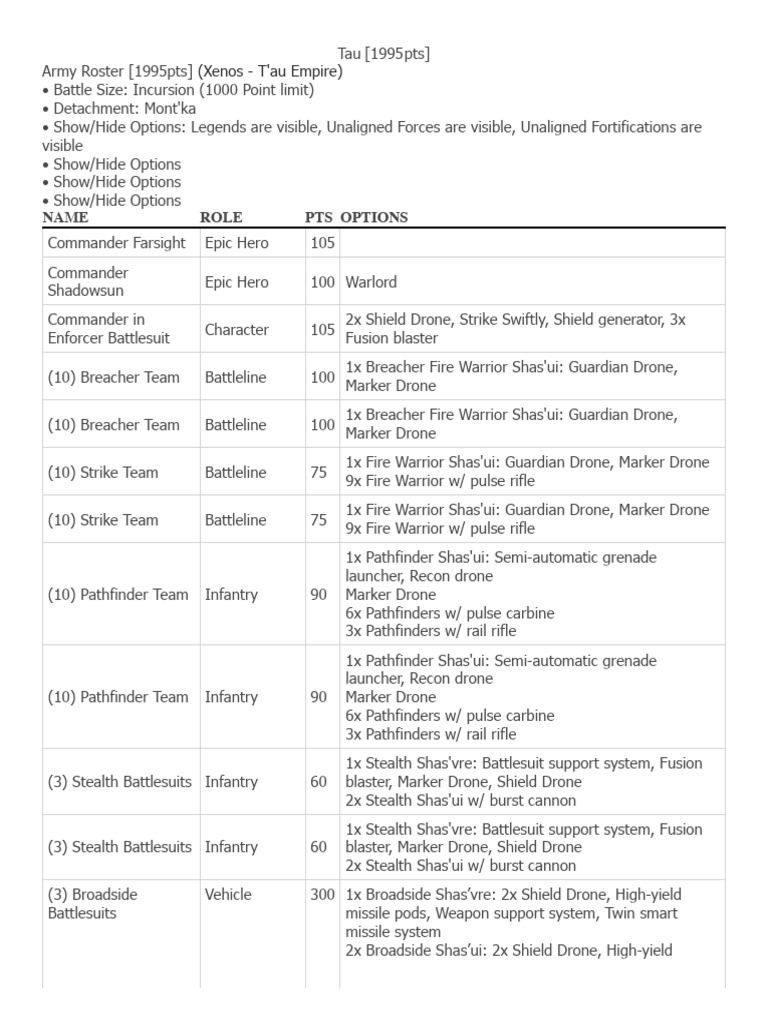 Tau Army Roster: Grenade Launcher Focus | PDF | Infantry | Military
