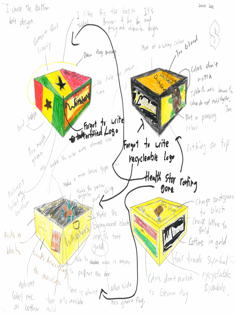 Technology (Initial Ideas) | PDF