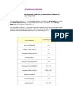 35_Emissivity Coefficients of Some Common Materials