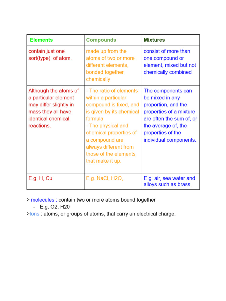 Elements, Compounds, and Mixtures Explained | PDF | Chemical Compounds ...