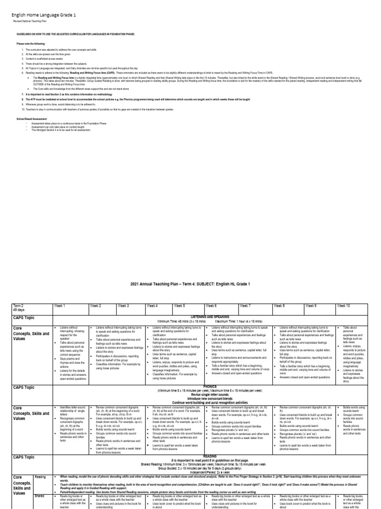 Adjusted Curriculum Guidelines for Grade 1 | PDF | Phonics | Reading ...