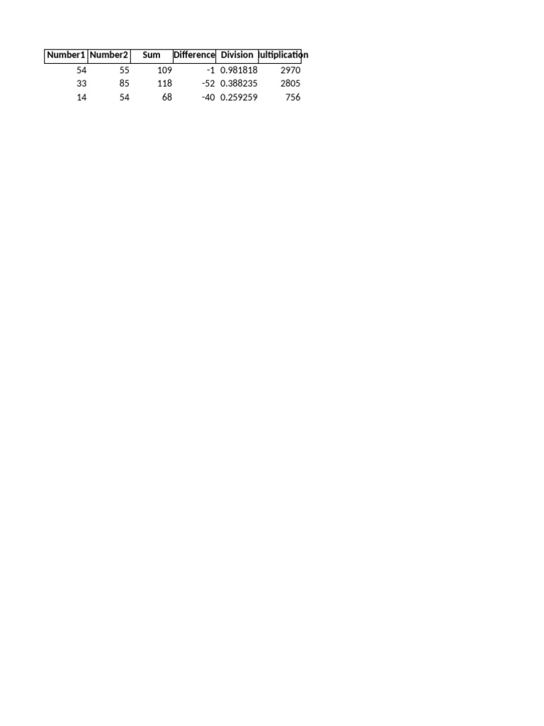 Excel Basic Operations | PDF