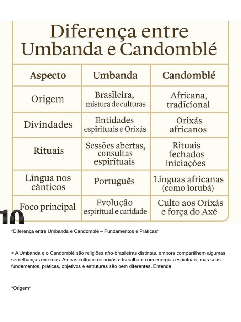 Umbanda vs Candomblé: Diferenças Essenciais | PDF | Espiritualidade ...