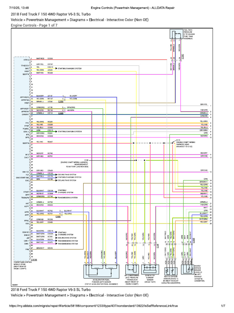 Pinout 3.5 Raptor | PDF