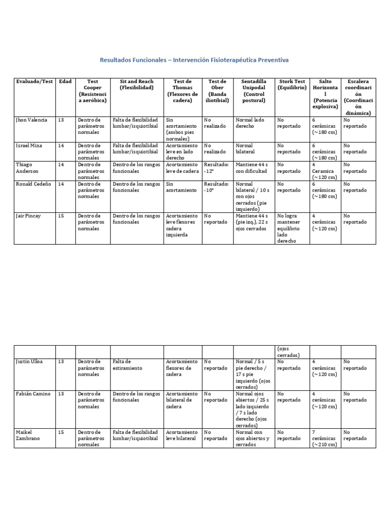 DDD DDDD | PDF | Entrenamiento con pesas