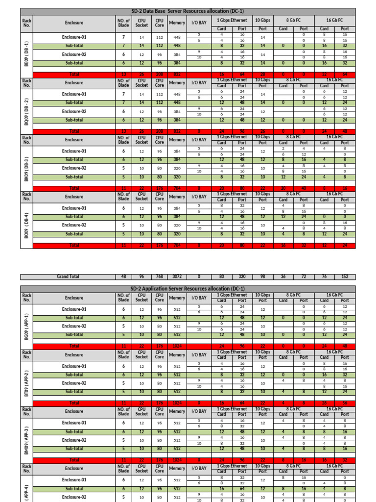 Resource Allocation - Dumni (18!10!2017) | PDF | Computer Engineering ...