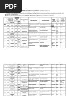Download Maintenance Key Performance Indicators by reveldoq SN93018225 doc pdf