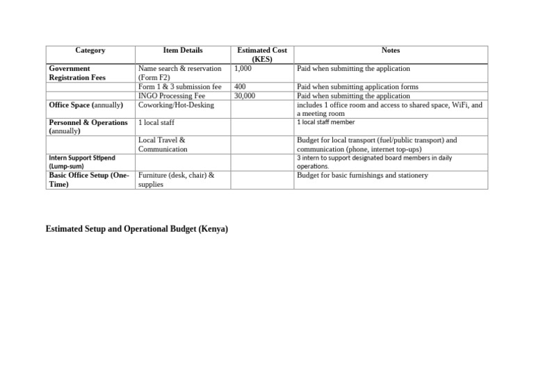 Proposed Budget - Draft | PDF