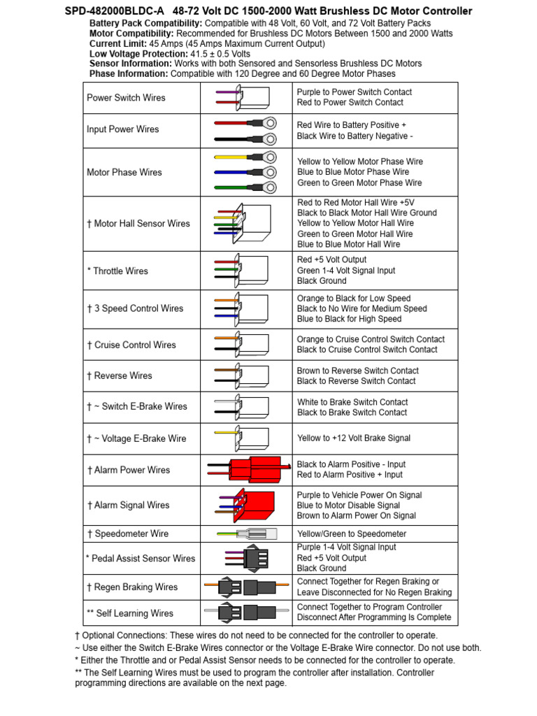 Wiring Guide for Brushless DC Motor Controller | PDF | Switch | Direct ...